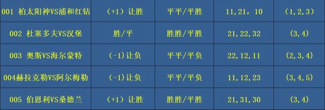 今日竞彩推荐：来了来了，好久未更新，今后努力持续更新