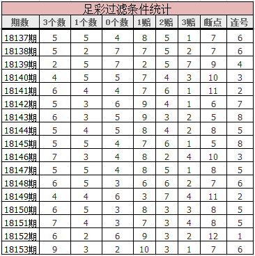 本场比赛澳门开出1.45、4.35、5.4