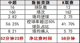 根治的方法还得是从青训时代就狠抓球员的持球基本功