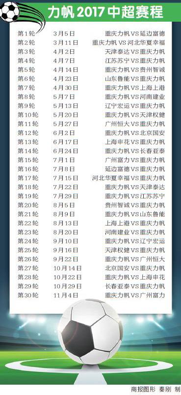 对阵保级对手贵州智诚、河南建业以及长春亚泰均是客场